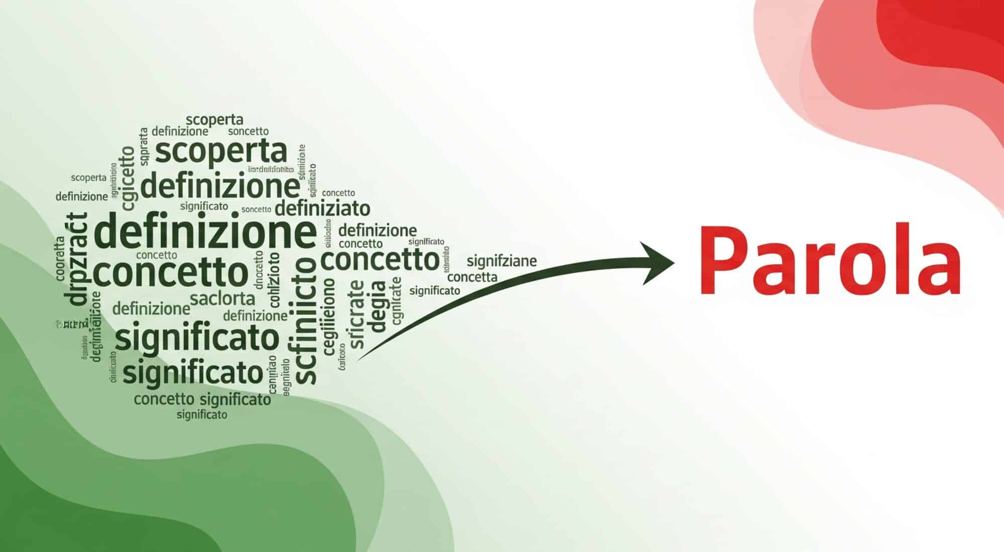 Dalla definizione alla parola